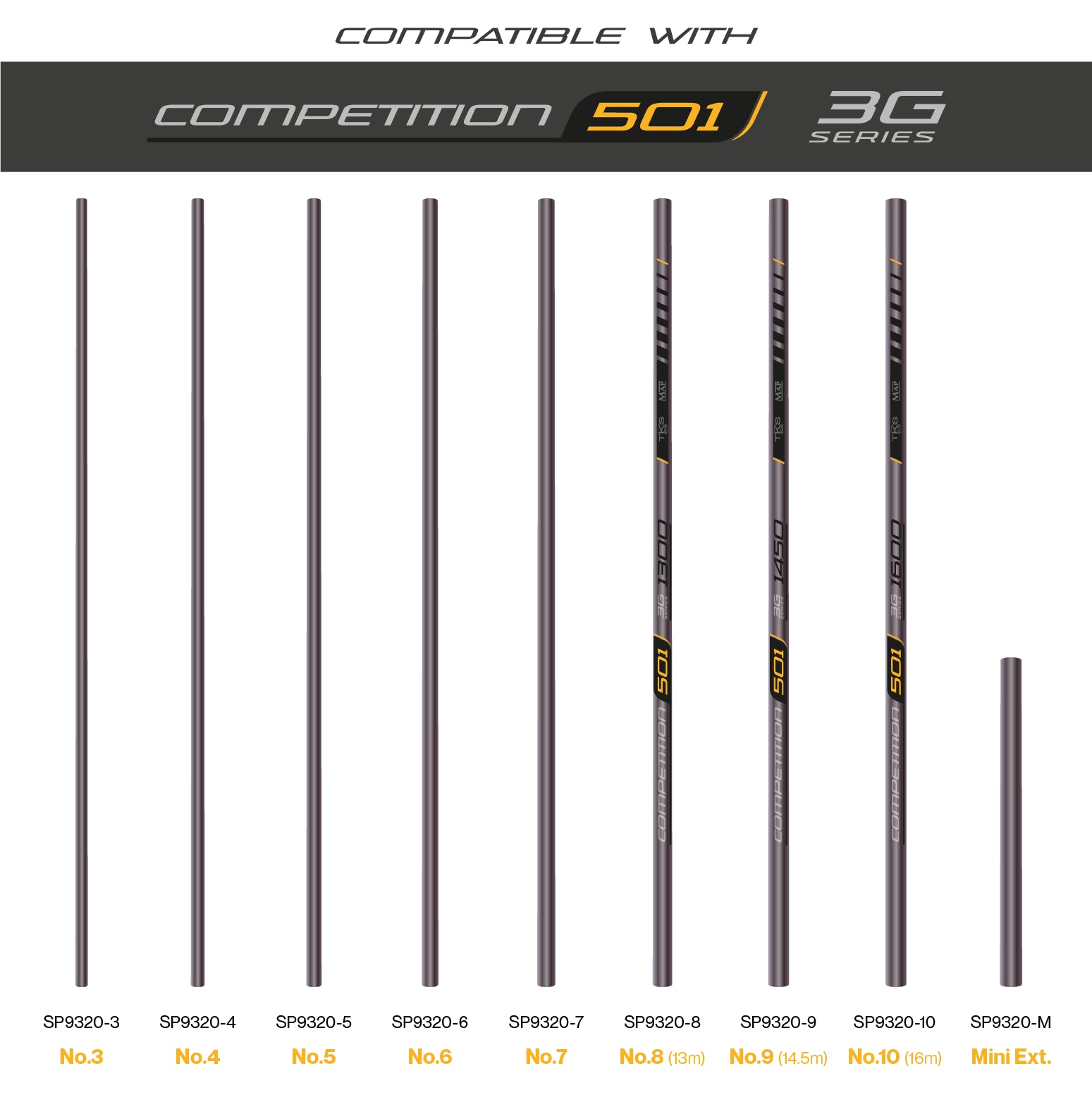 TKS501 3G Sections