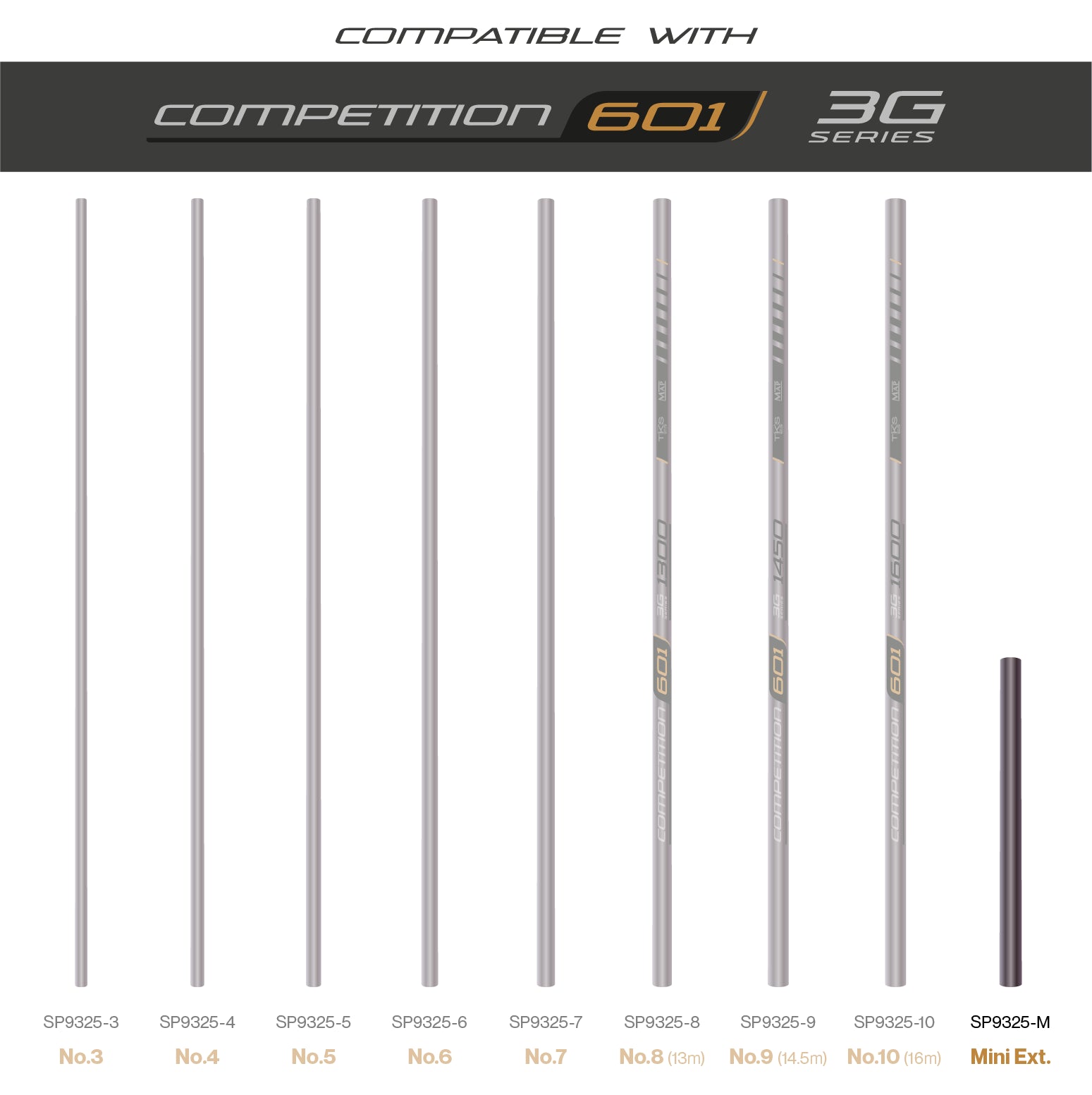 TKS601 3G Sections