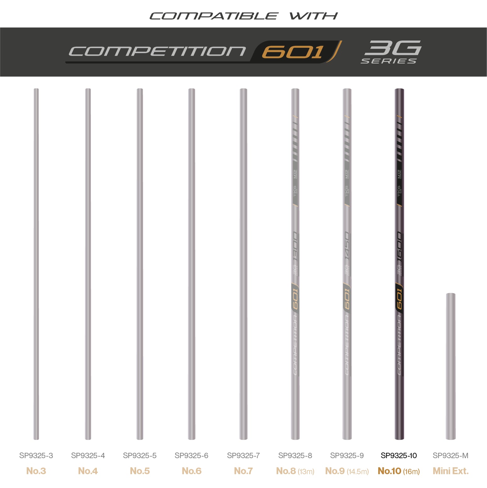 TKS601 3G Sections