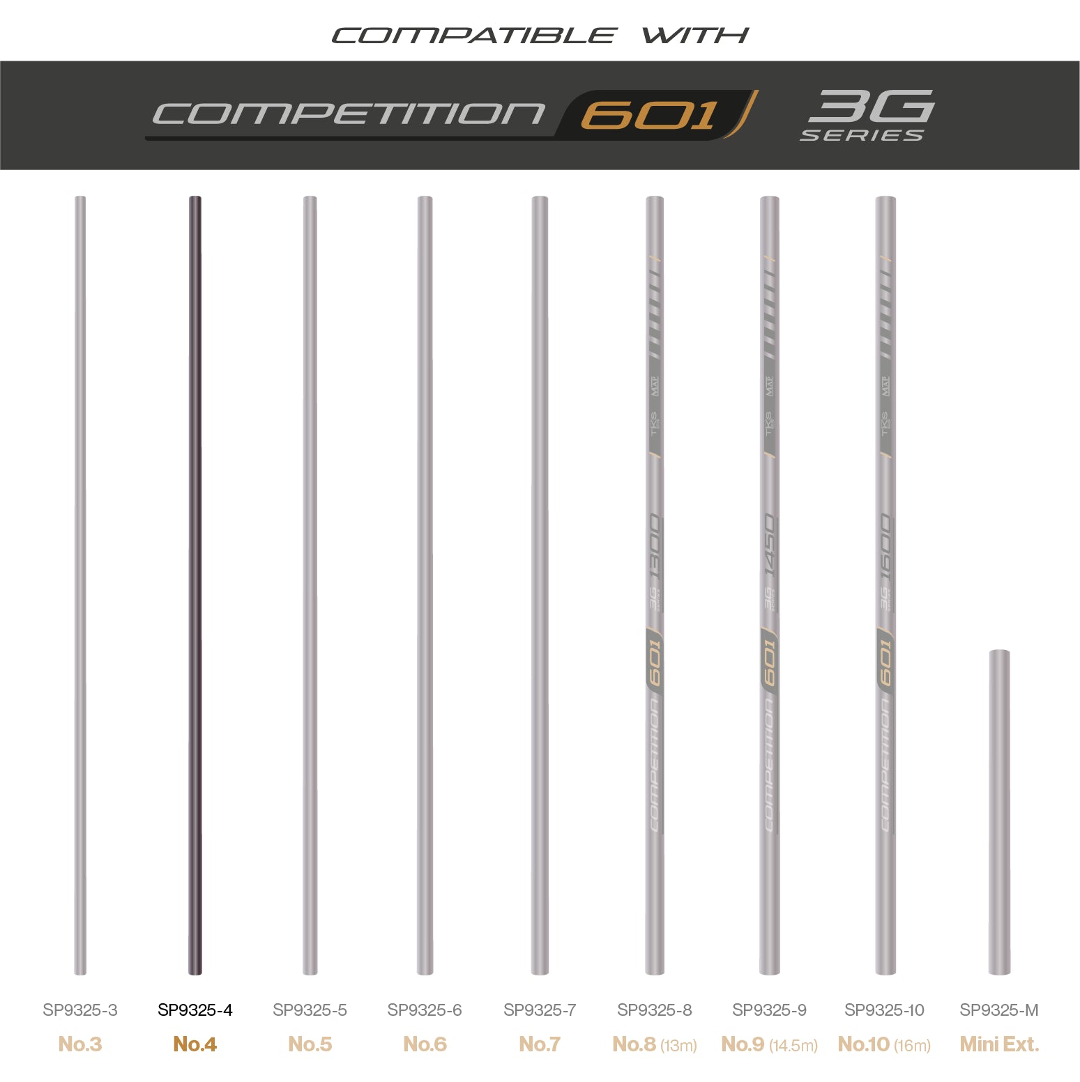 TKS601 3G Sections