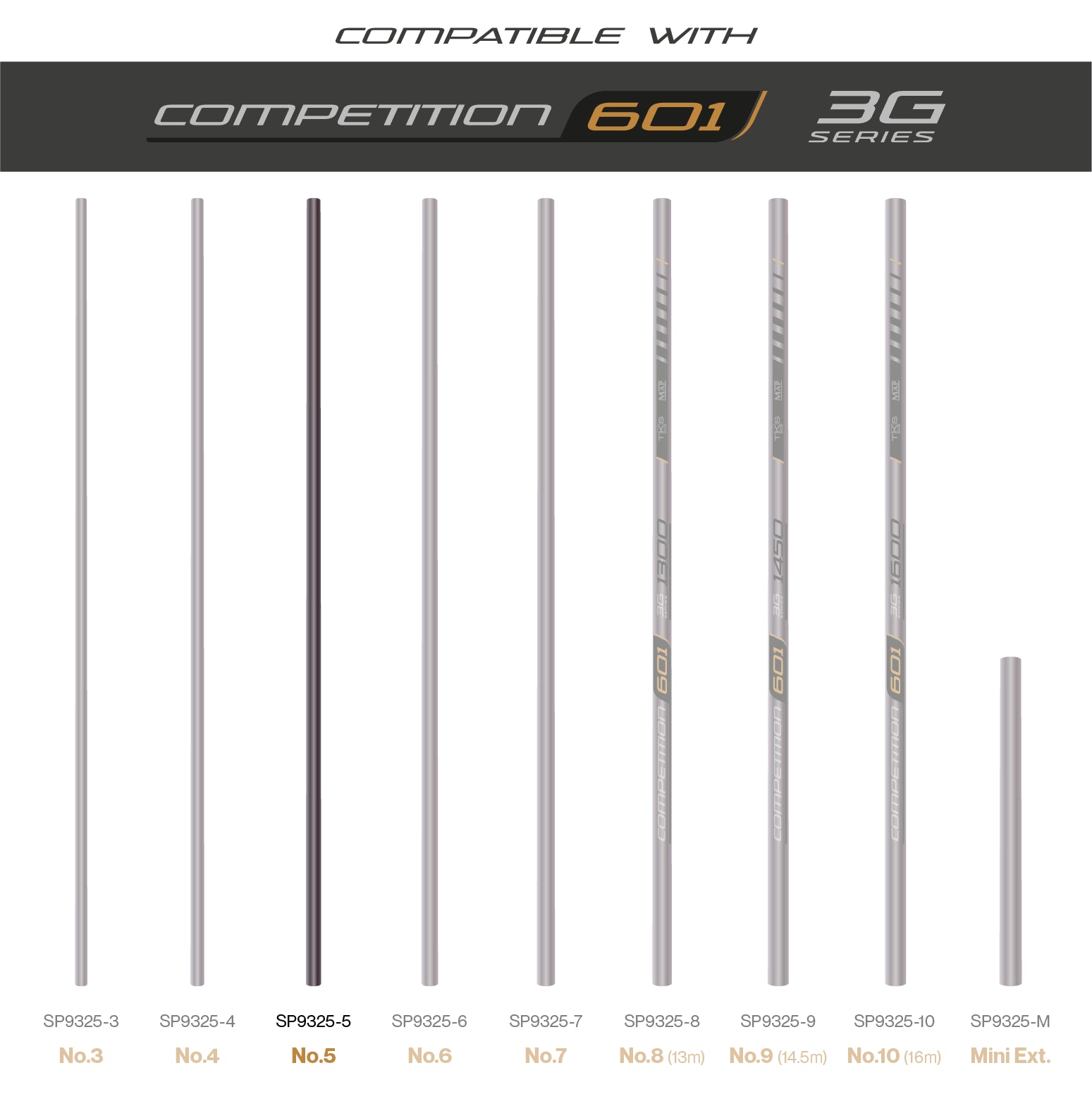 TKS601 3G Sections