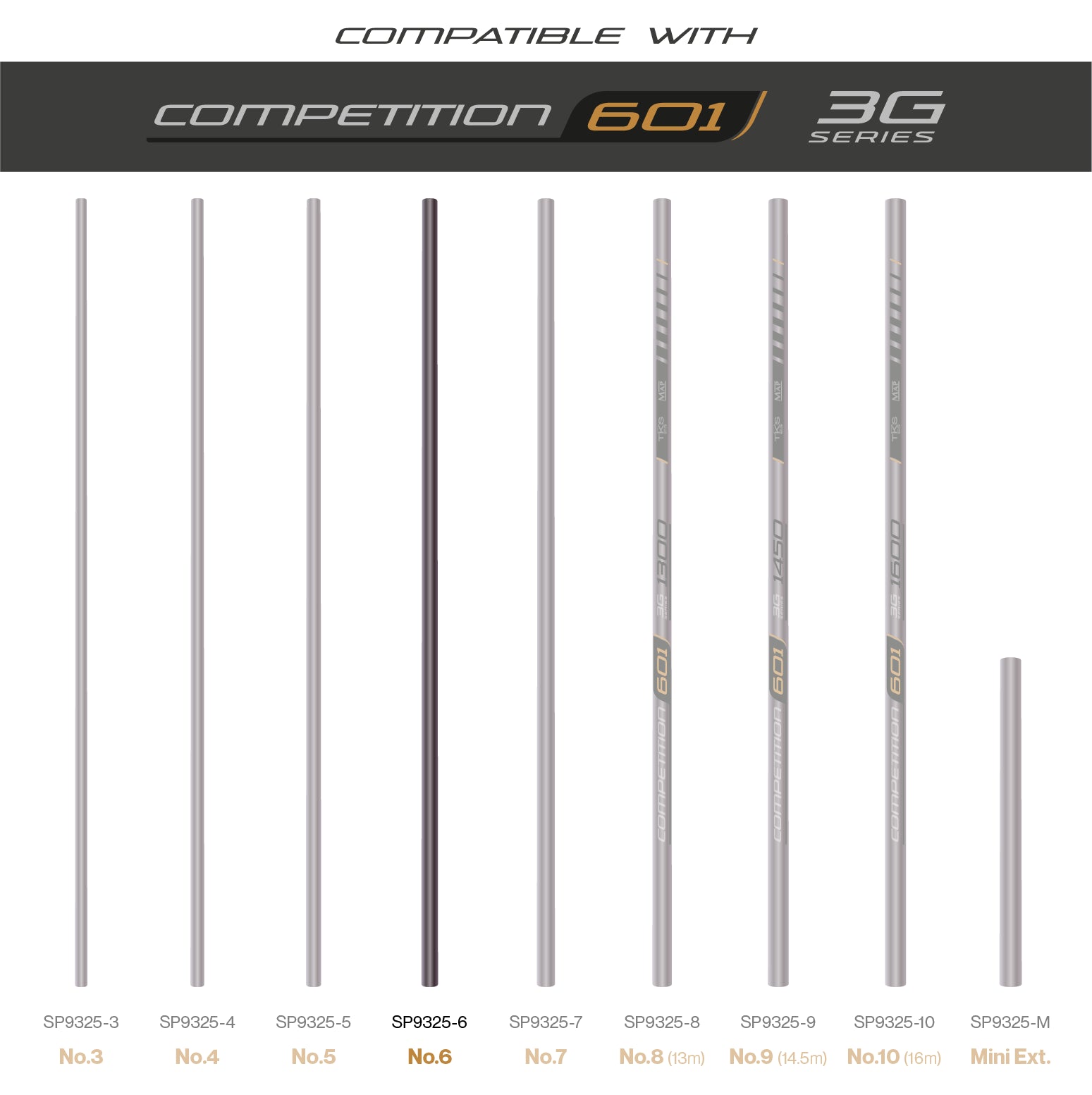 TKS601 3G Sections