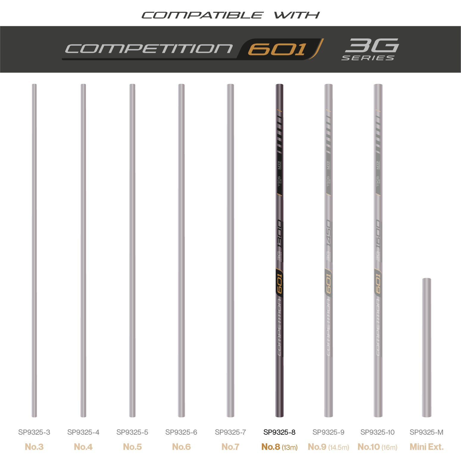 TKS601 3G Sections