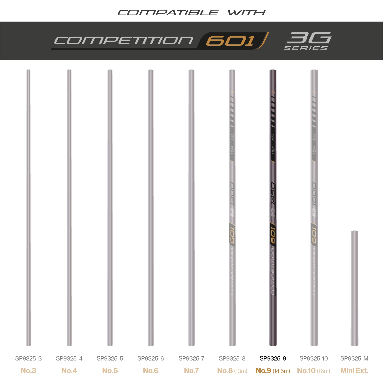 TKS601 3G Sections