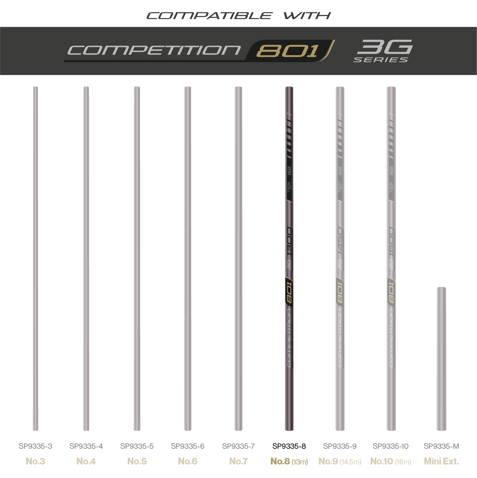 TKS801 3G Sections