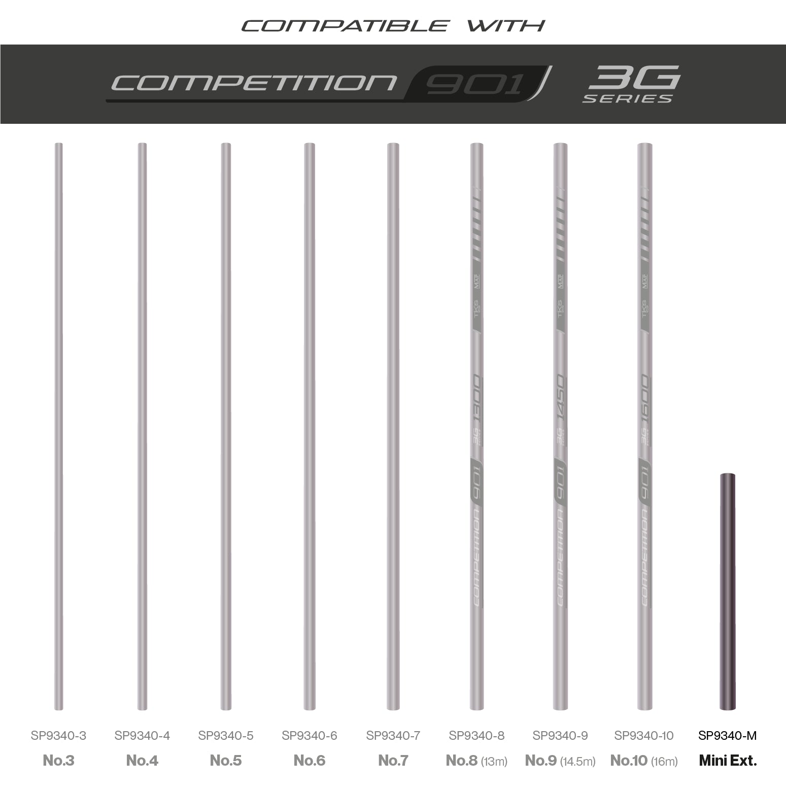 TKS901 3G Sections