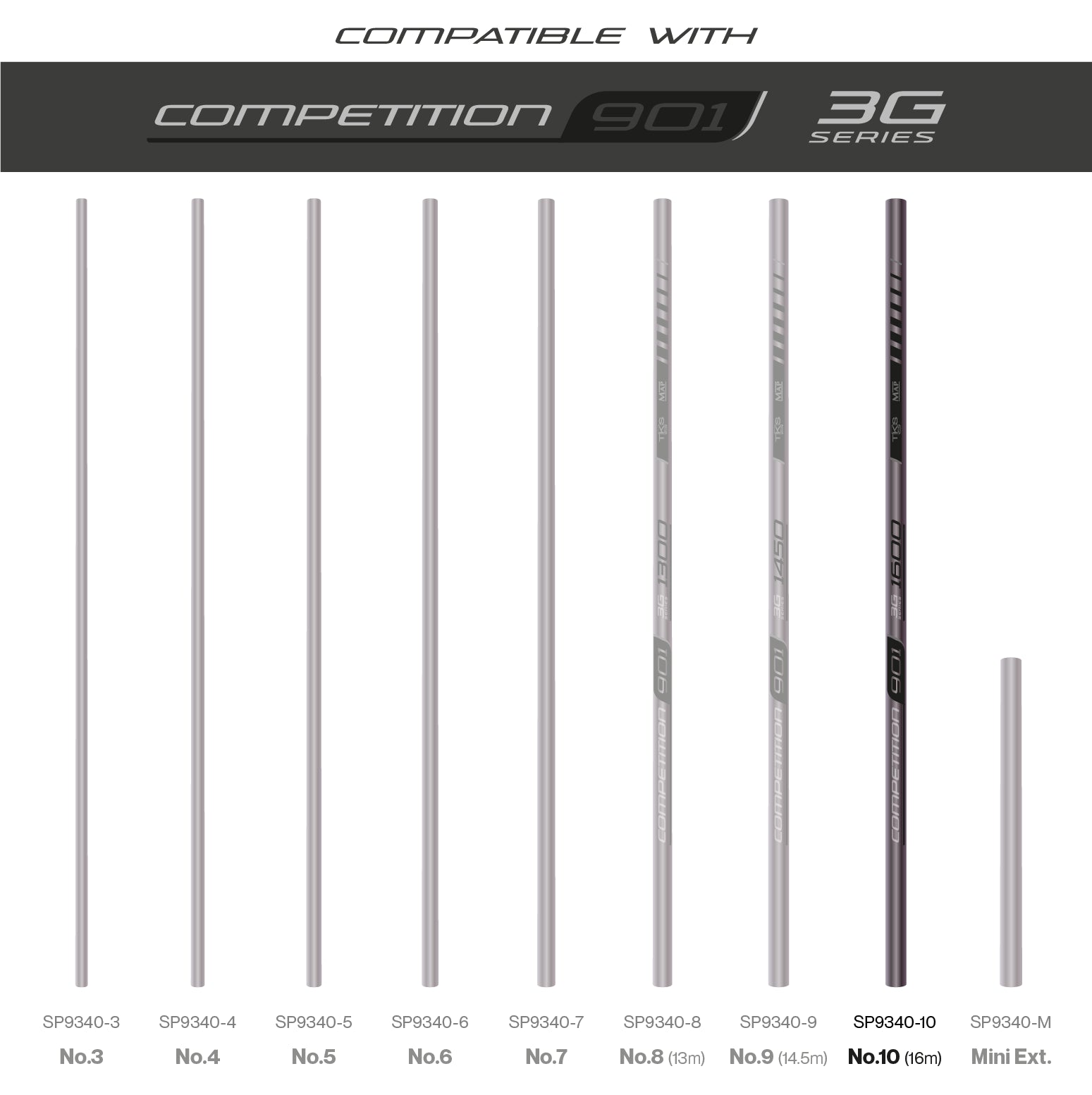 TKS901 3G Sections