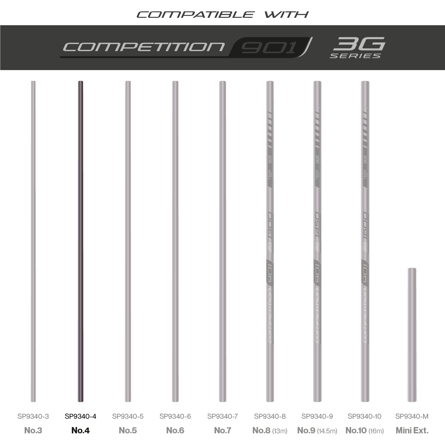 TKS901 3G Sections
