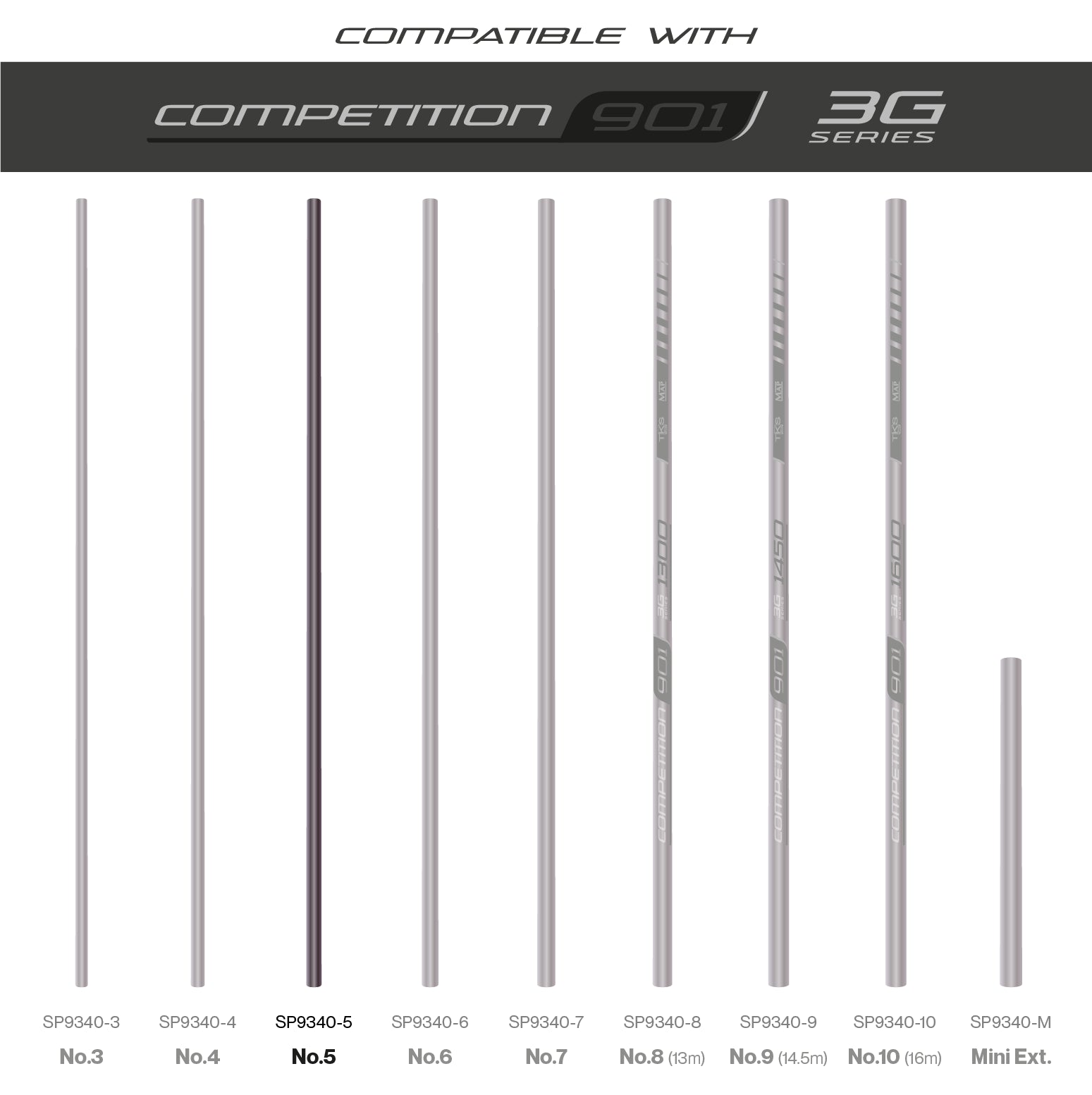 TKS901 3G Sections