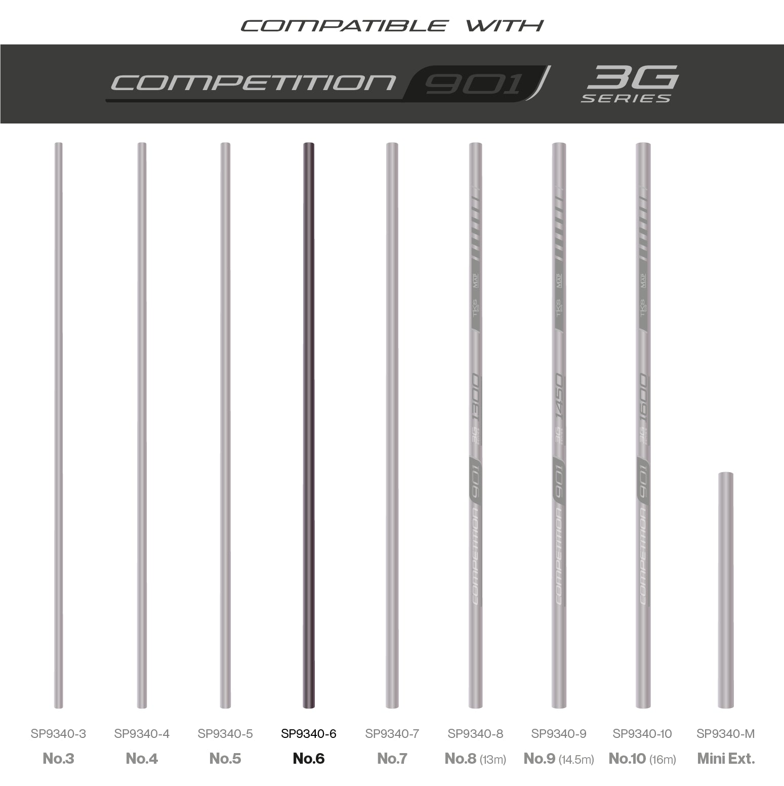 TKS901 3G Sections