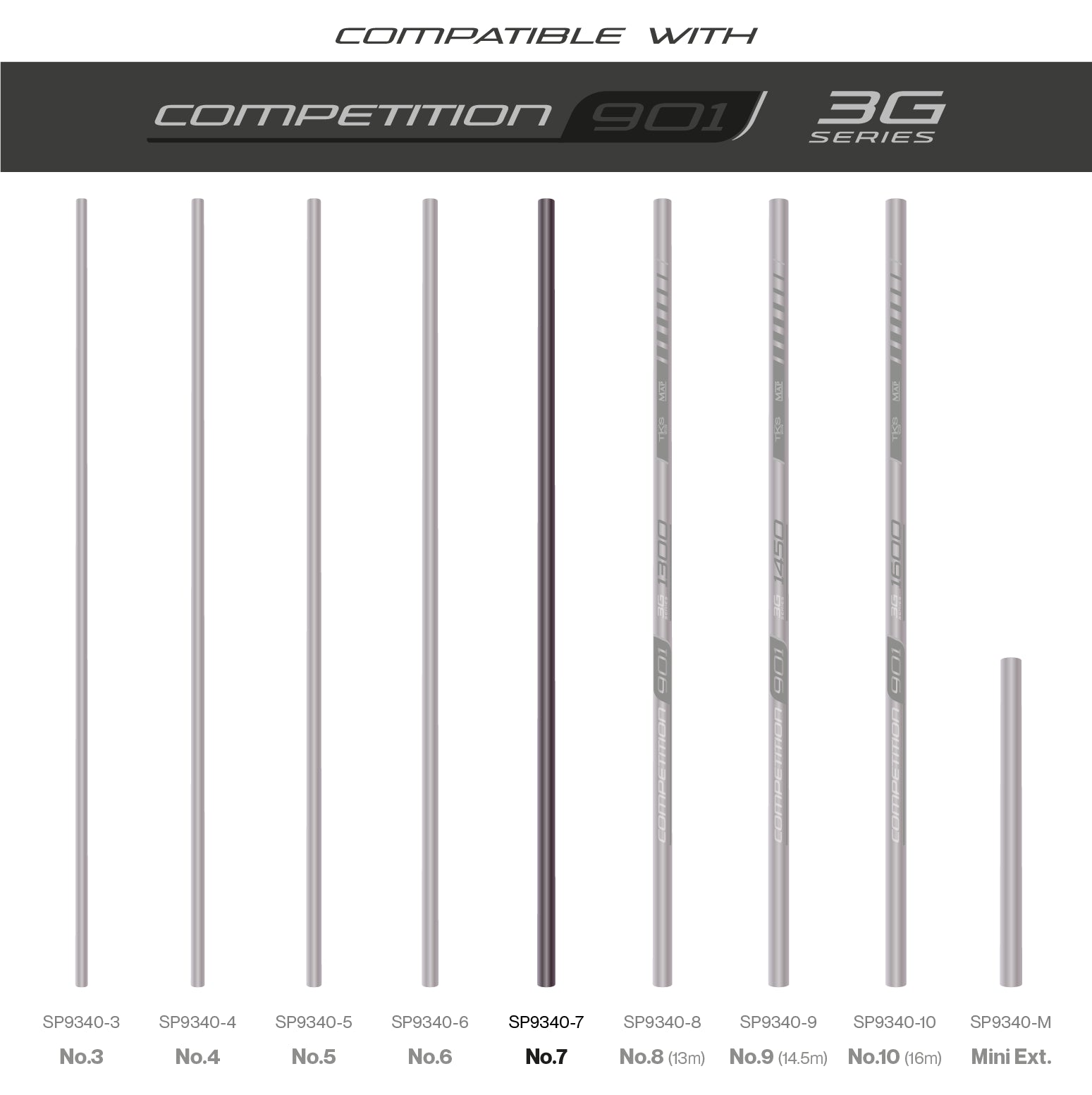 TKS901 3G Sections