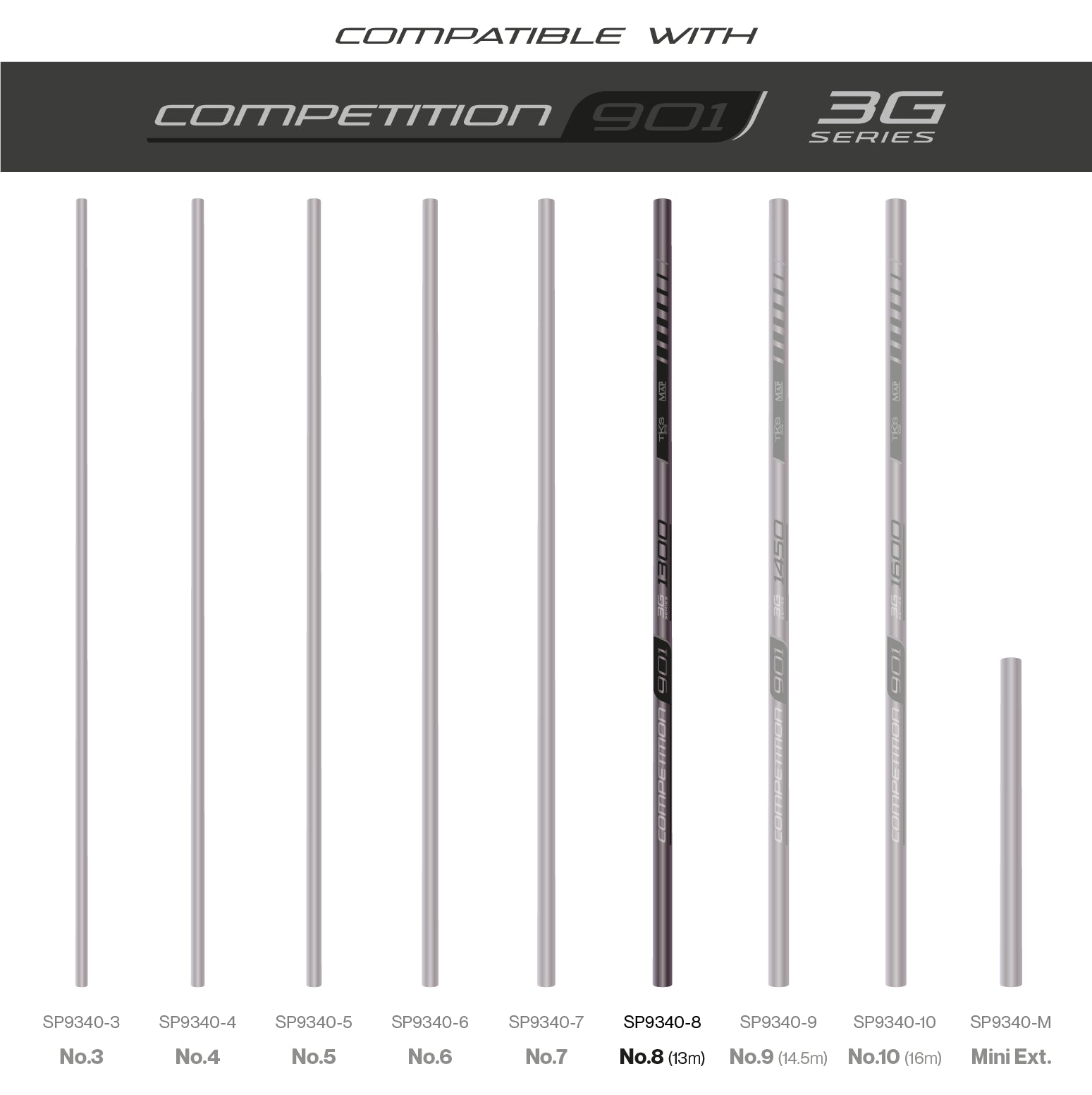 TKS901 3G Sections
