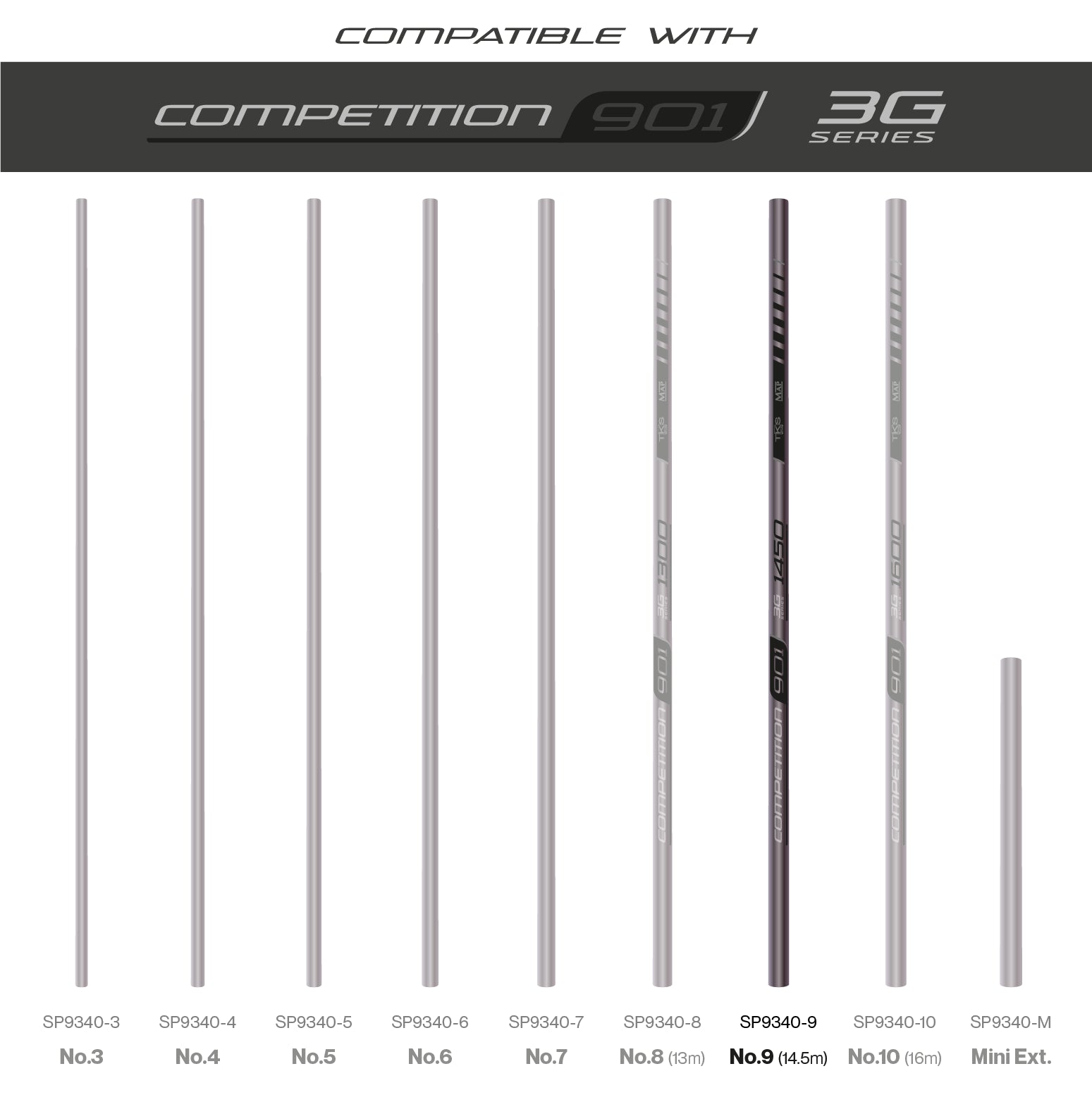 TKS901 3G Sections