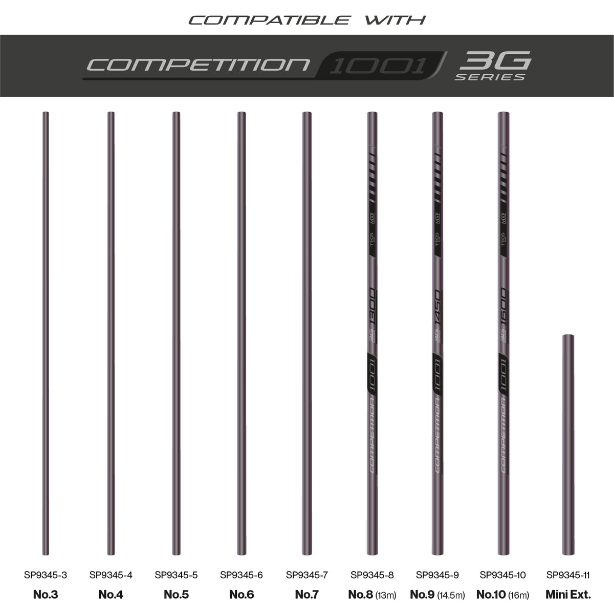 TKS1001 3G Sections