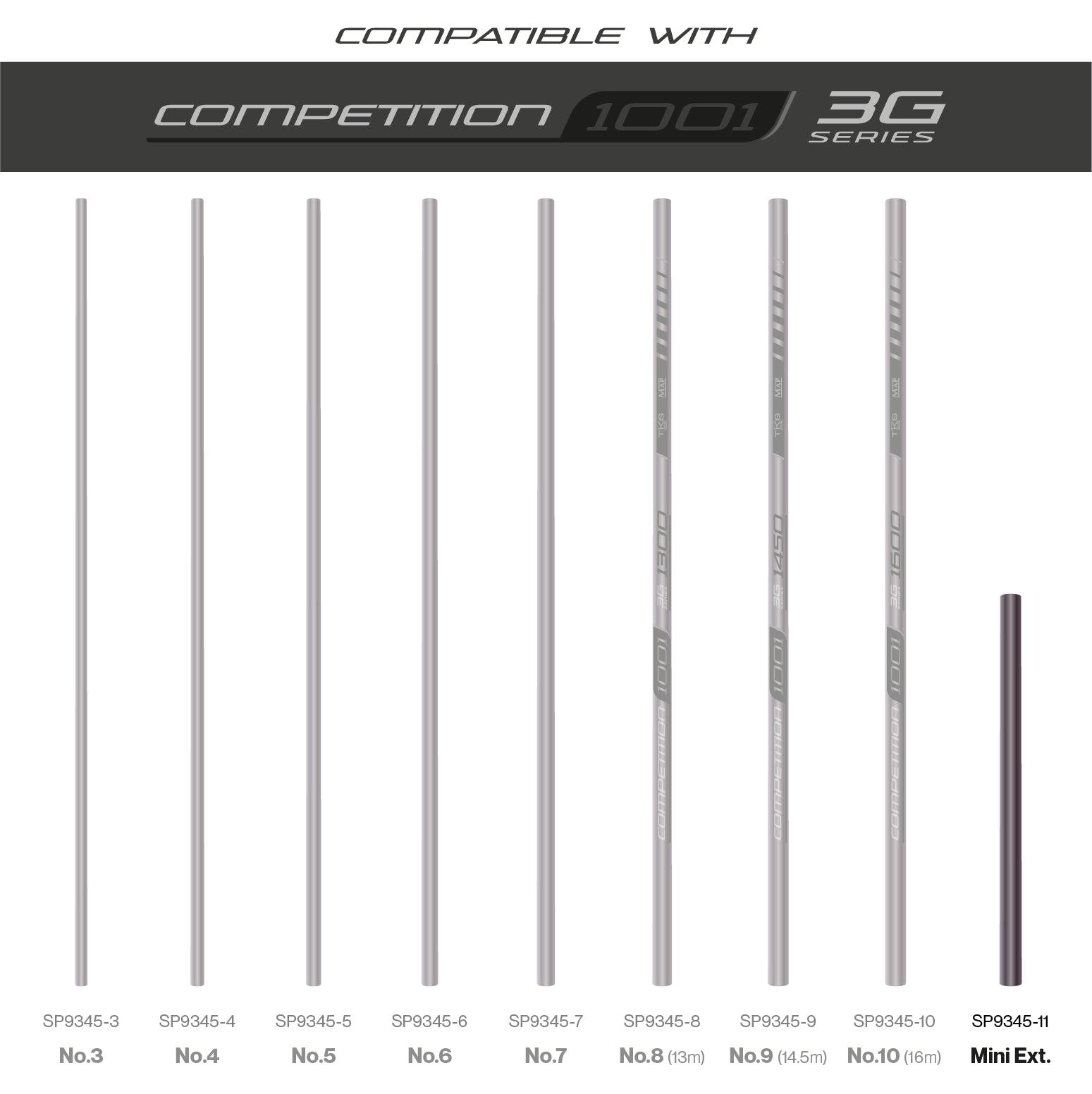 TKS1001 3G Sections