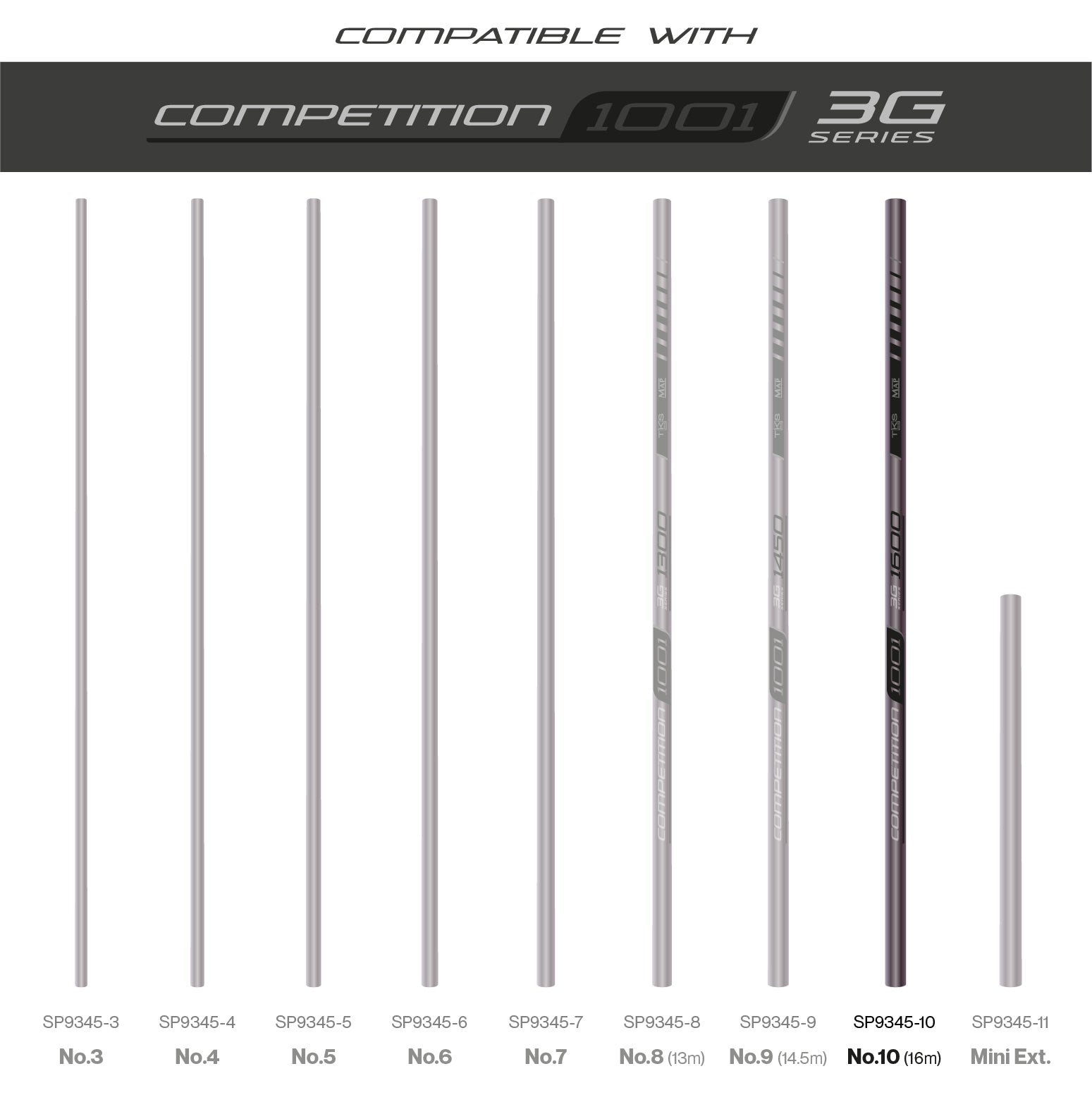 TKS1001 3G Sections