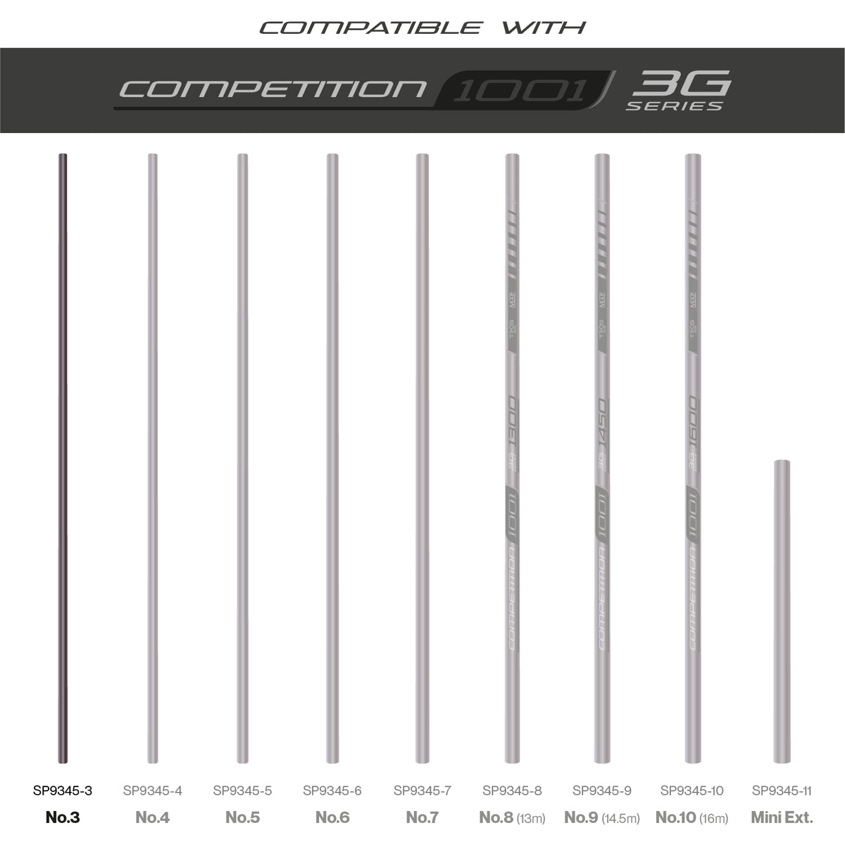 TKS1001 3G Sections