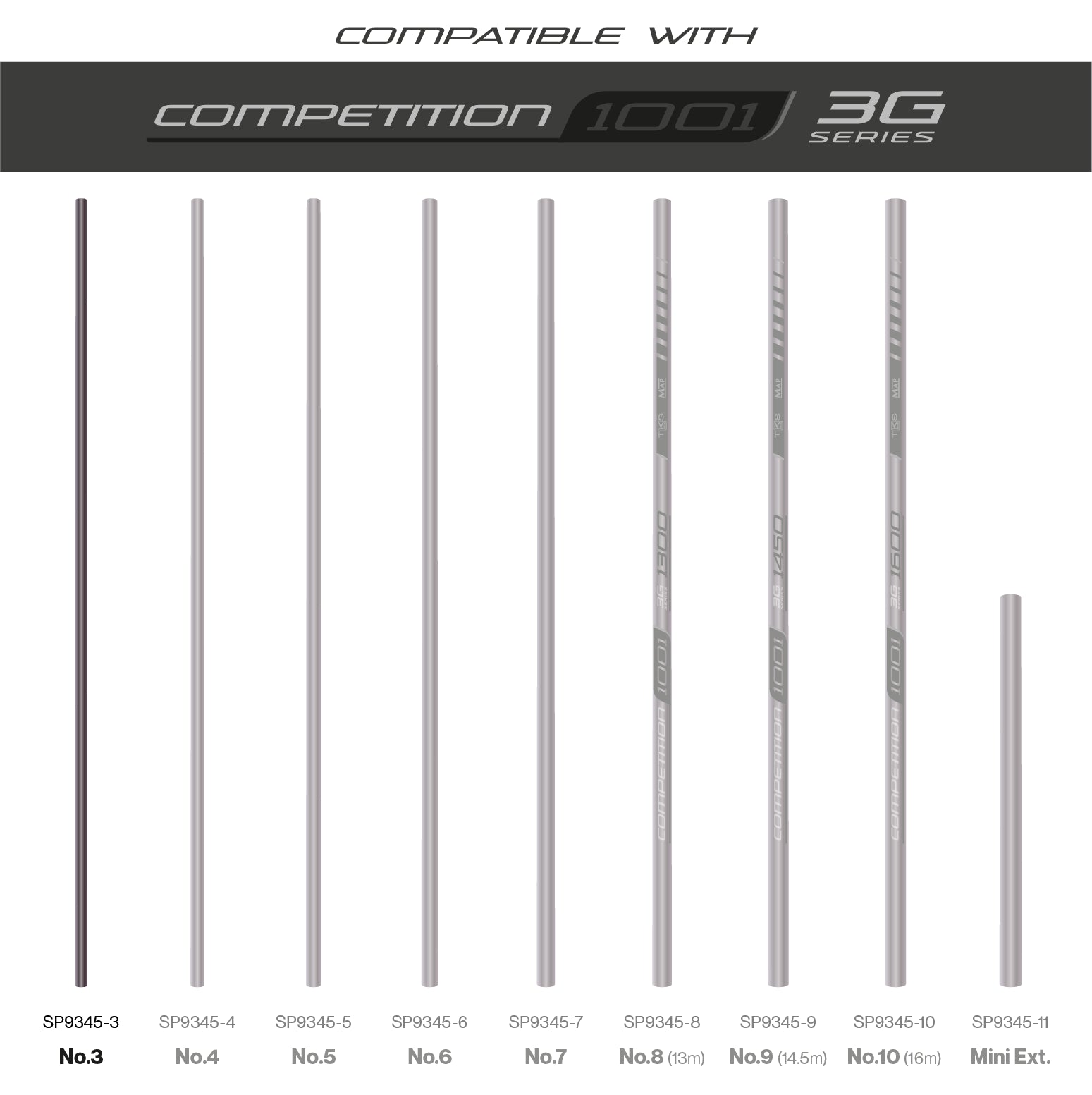 TKS1001 3G Sections