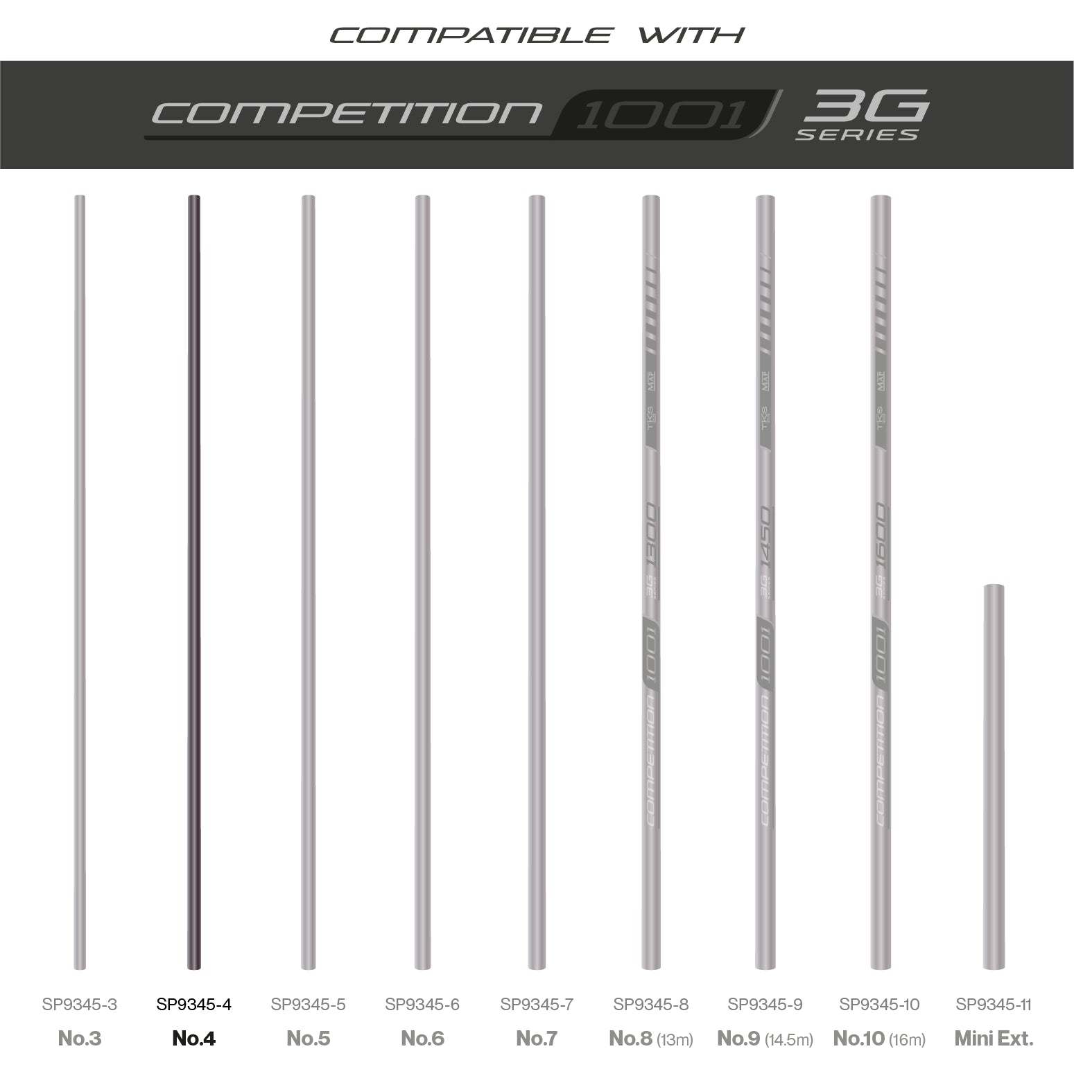 TKS1001 3G Sections