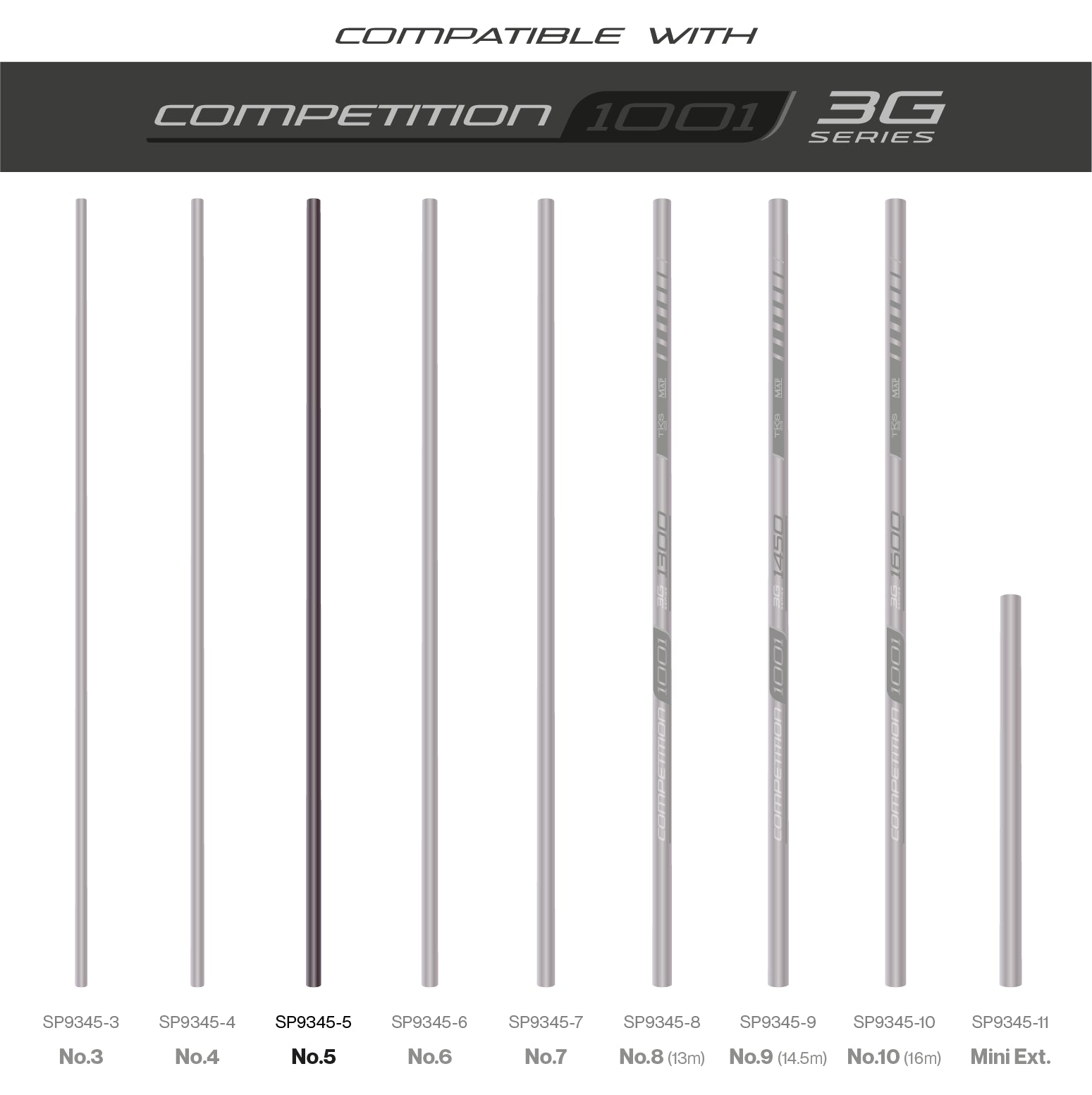 TKS1001 3G Sections