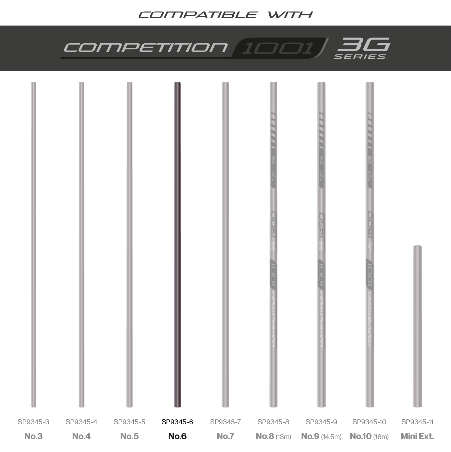 TKS1001 3G Sections