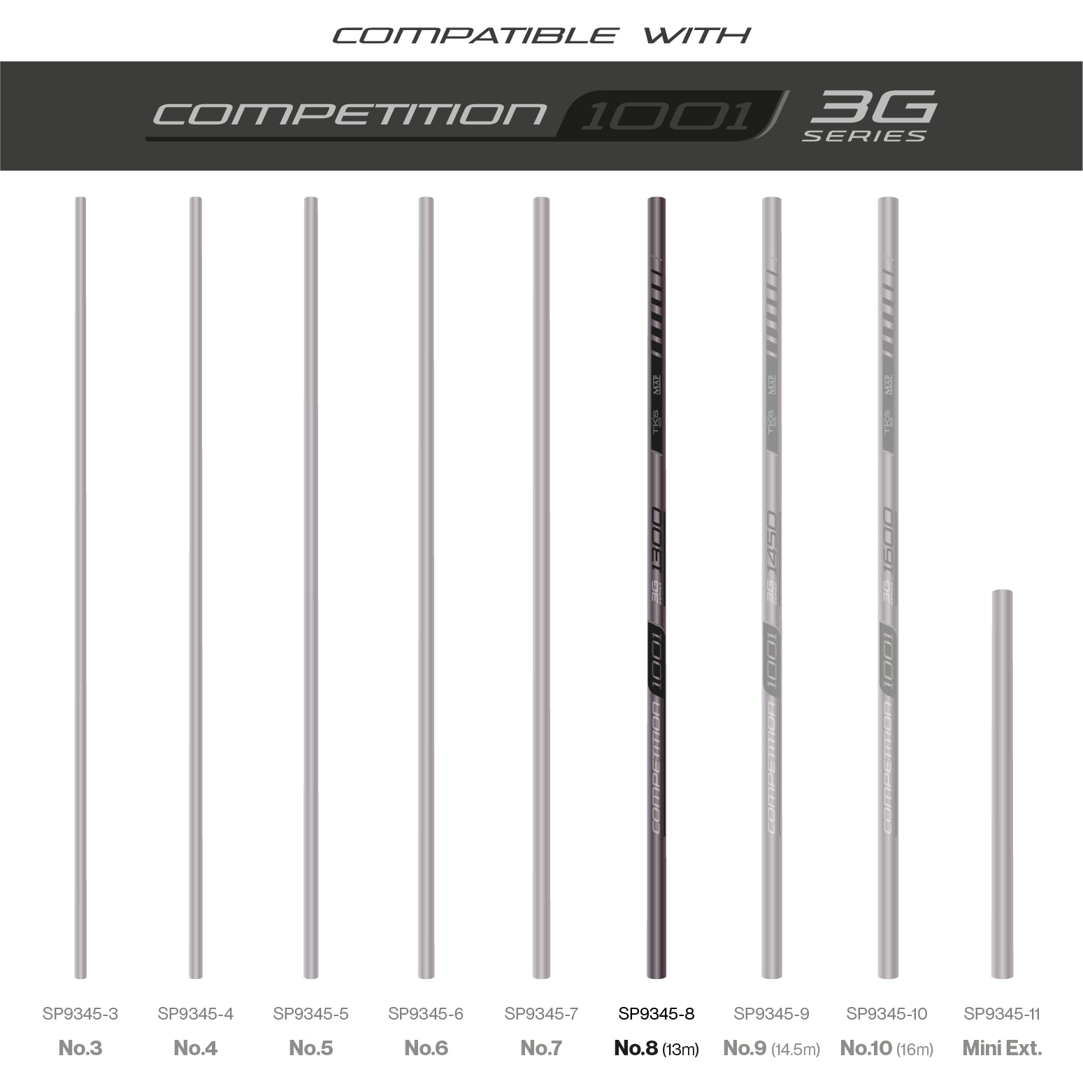 TKS1001 3G Sections