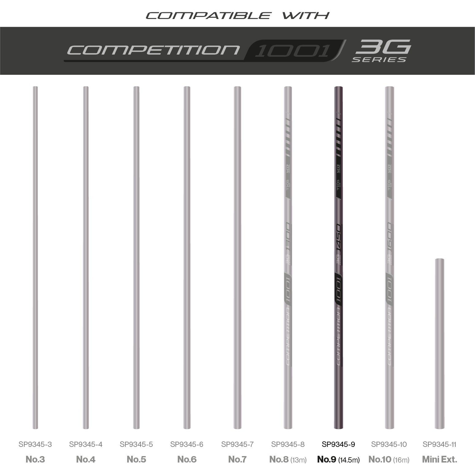 TKS1001 3G Sections