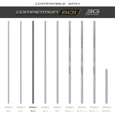 TKS601 3G Sections