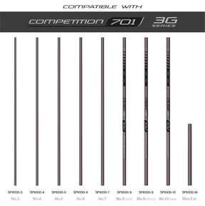 TKS701 3G Sections