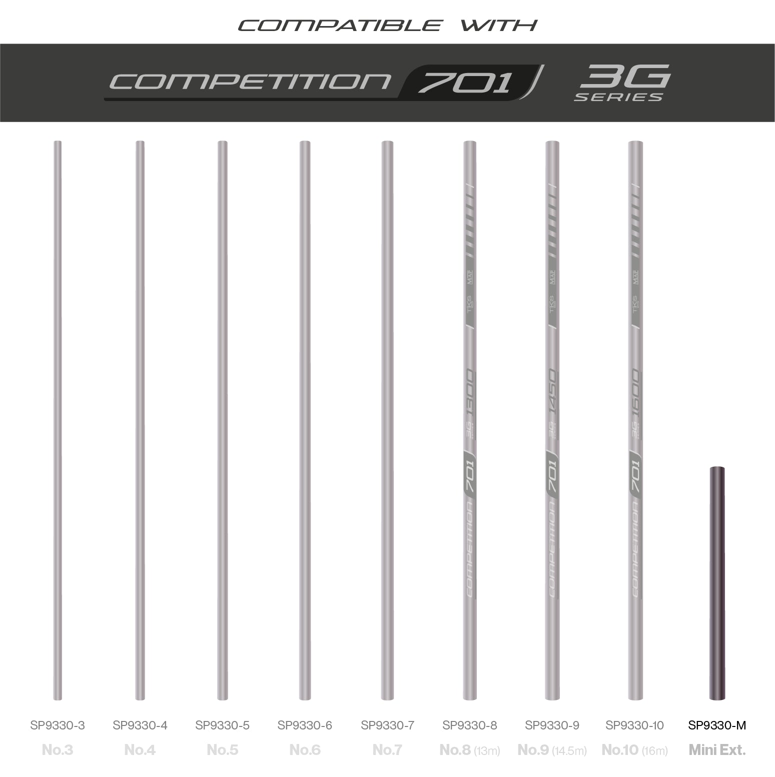 TKS701 3G Sections