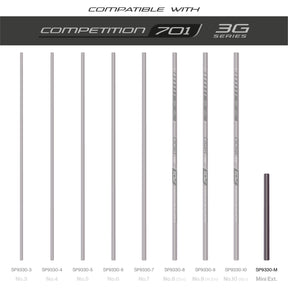 TKS701 3G Sections