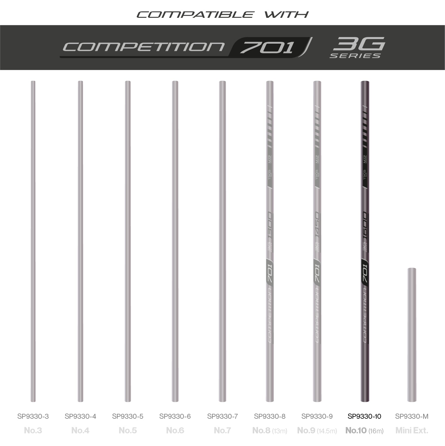 TKS701 3G Sections