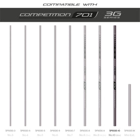 TKS701 3G Sections