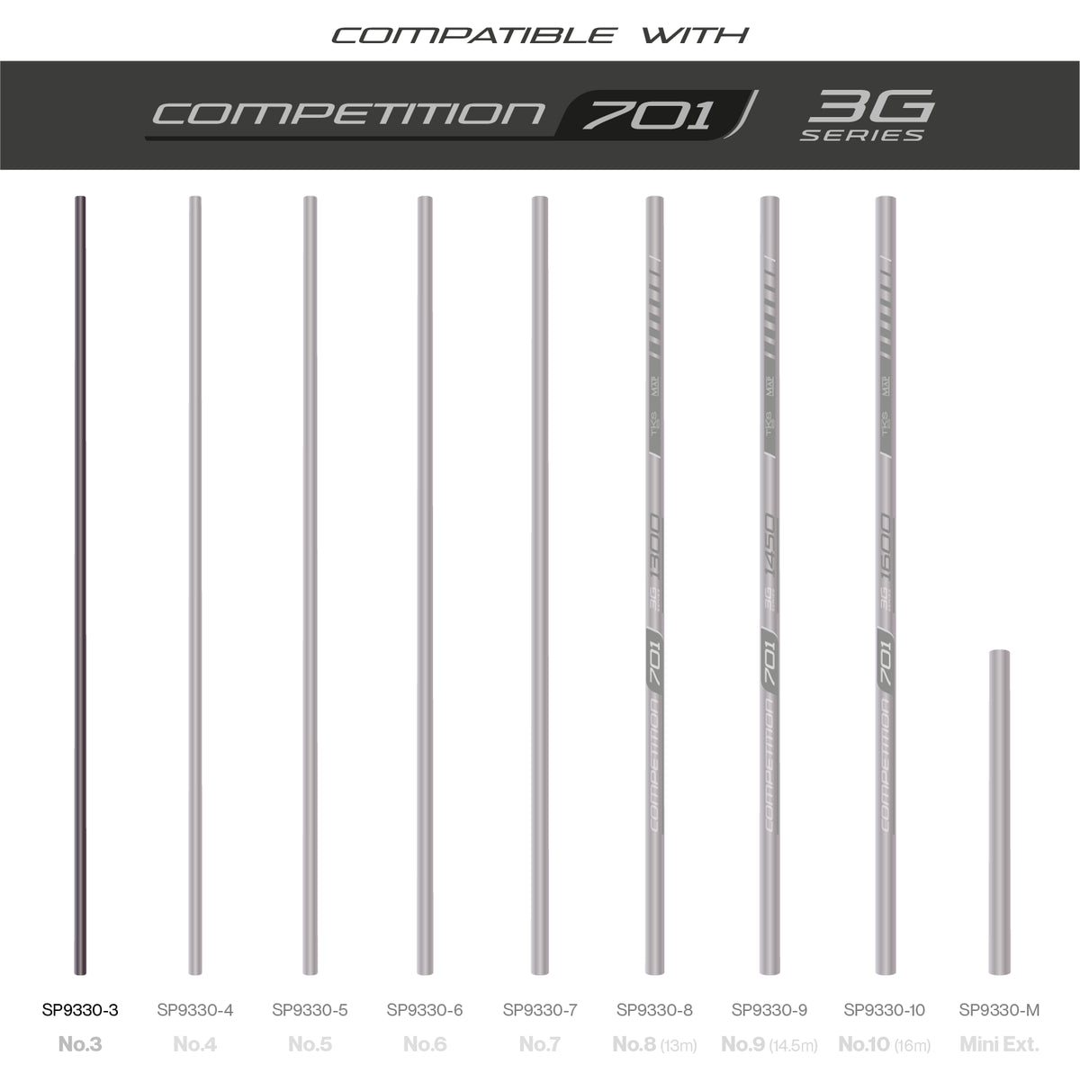 TKS701 3G Sections