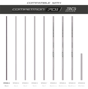 TKS701 3G Sections