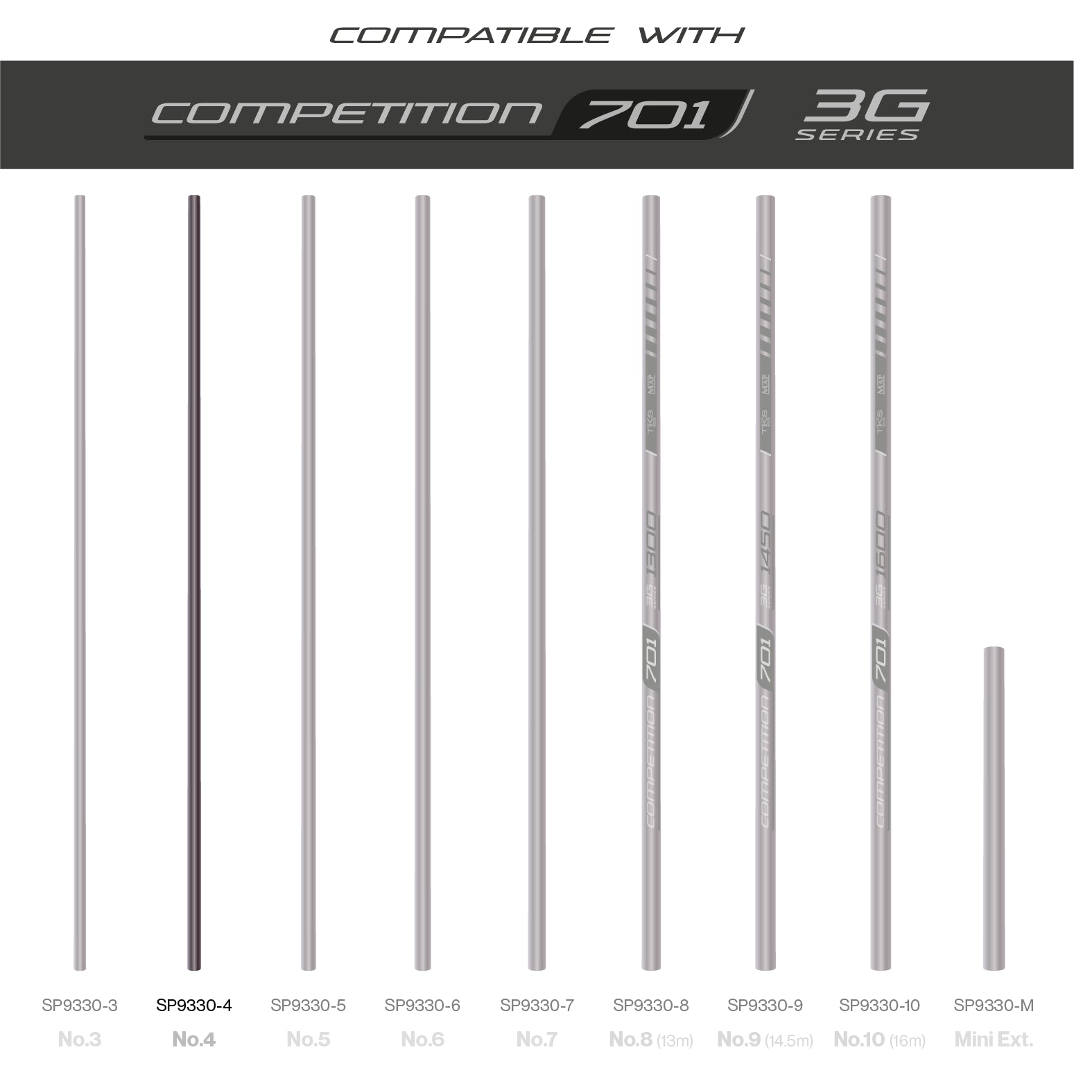 TKS701 3G Sections