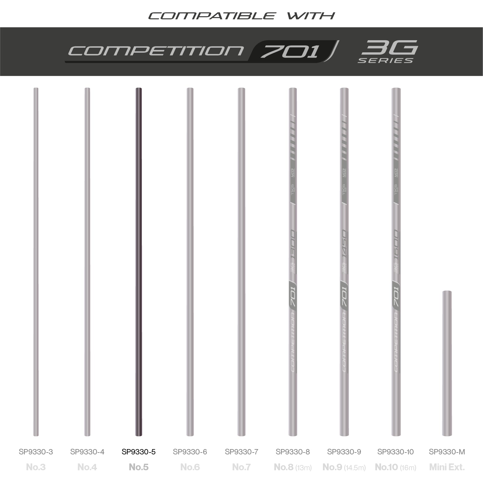 TKS701 3G Sections