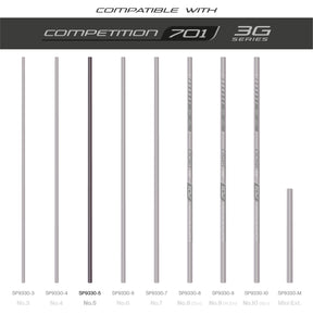 TKS701 3G Sections