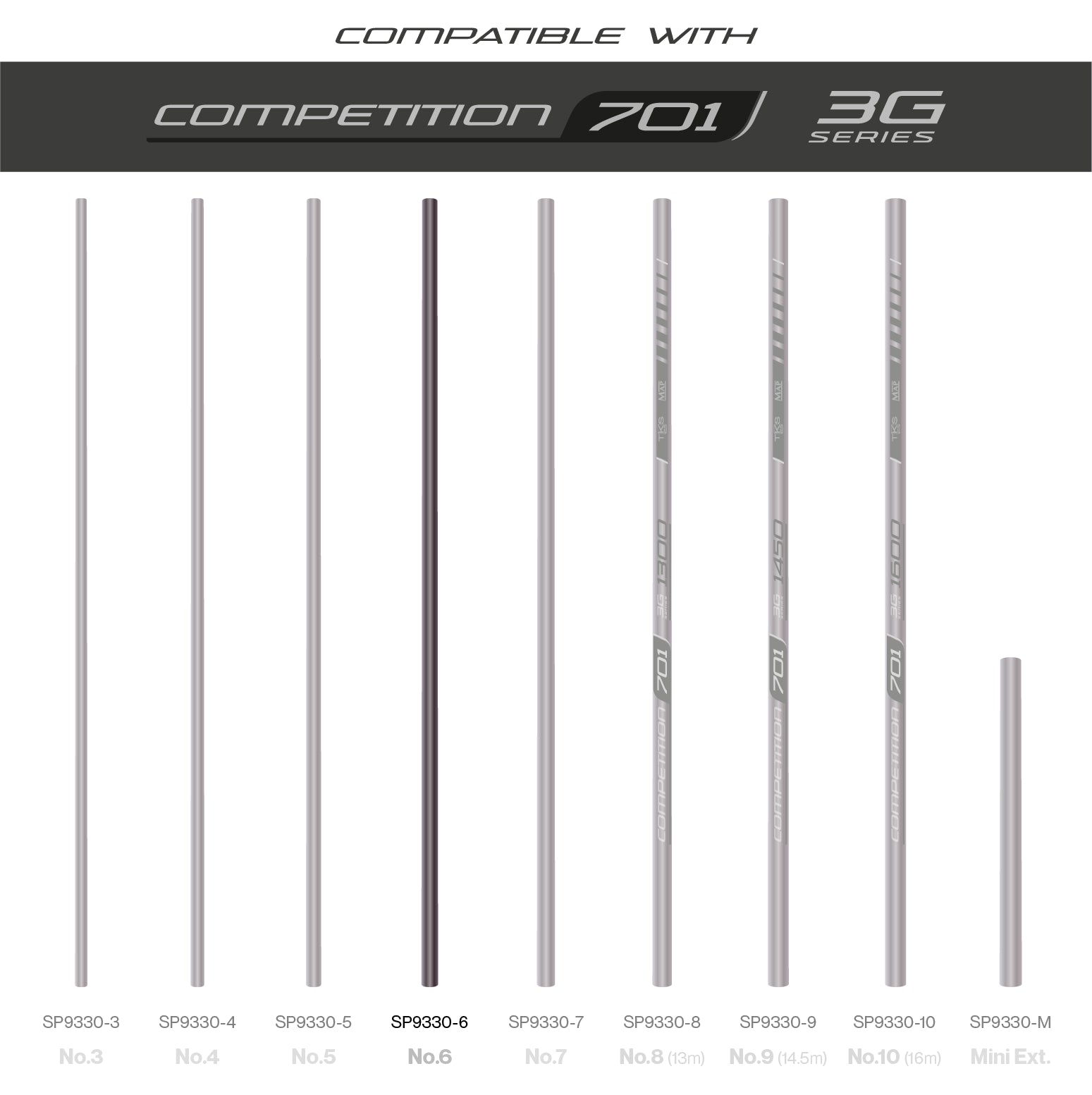 TKS701 3G Sections