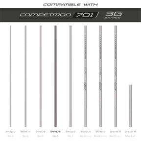 TKS701 3G Sections