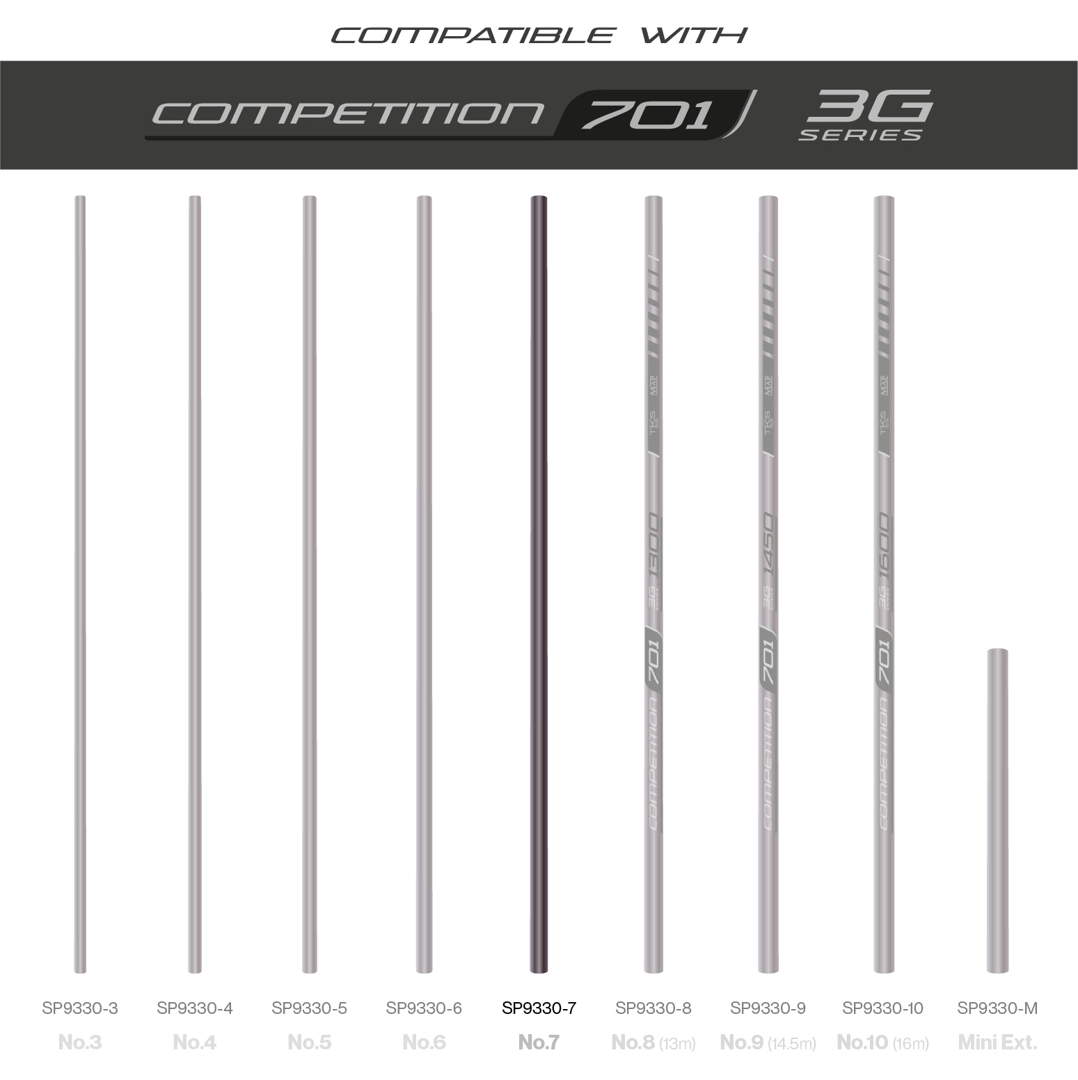 TKS701 3G Sections