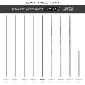 TKS701 3G Sections