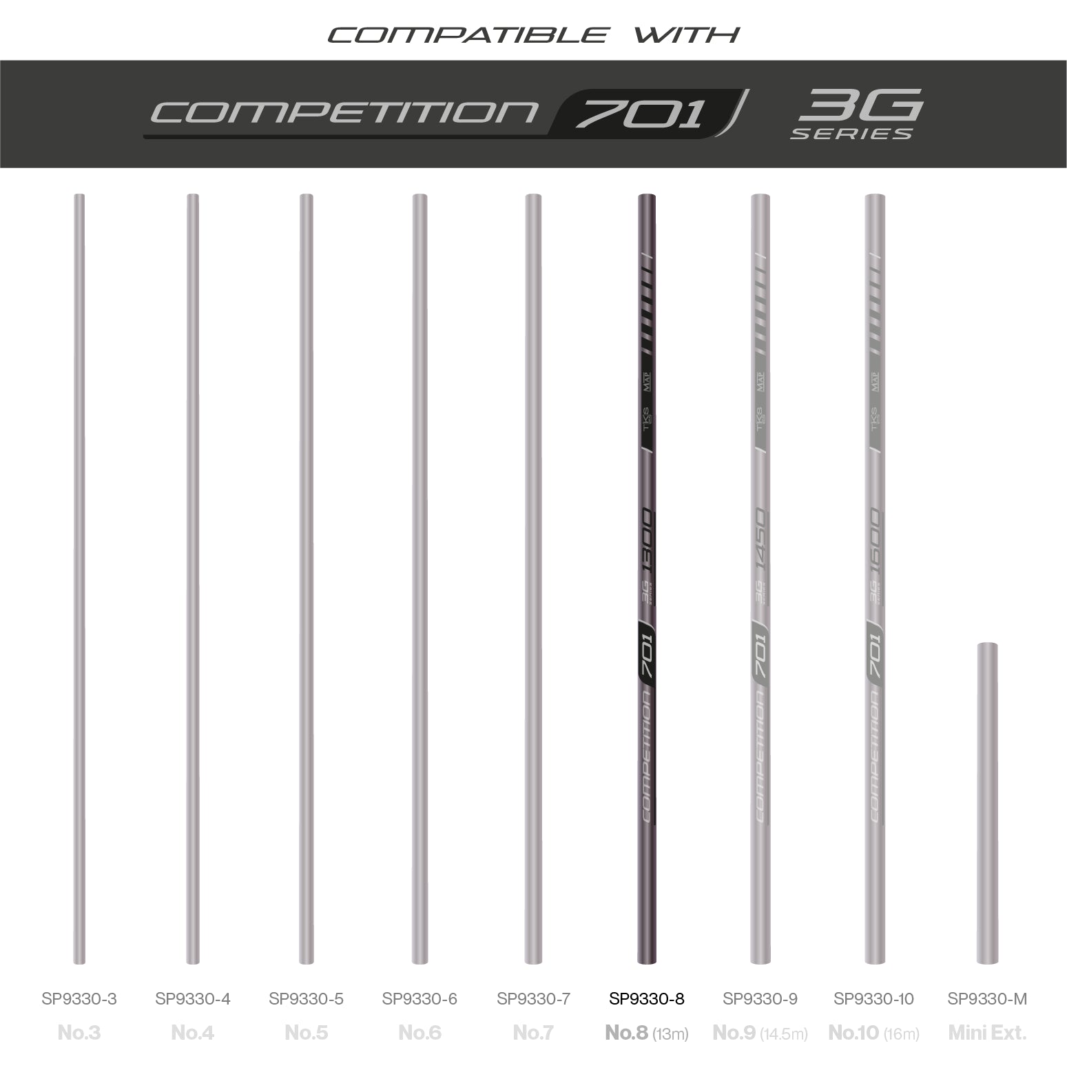 TKS701 3G Sections