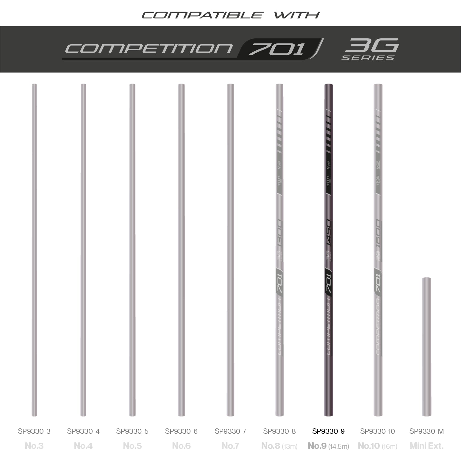 TKS701 3G Sections