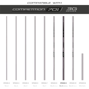 TKS701 3G Sections