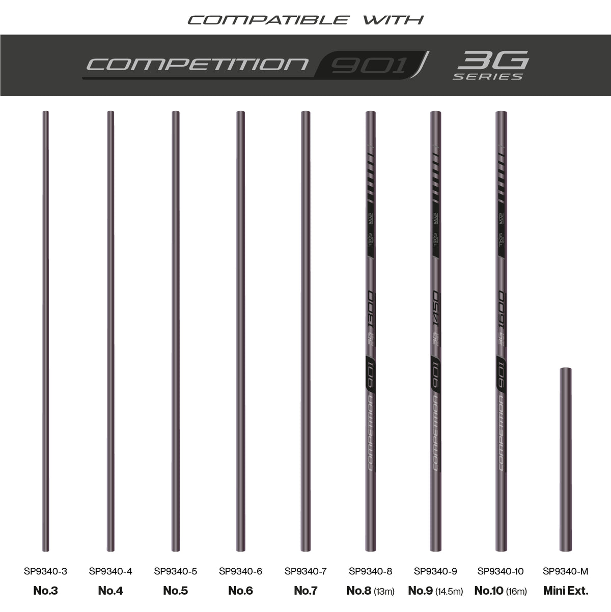 TKS901 3G Sections