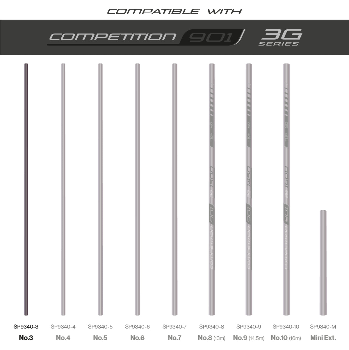 TKS901 3G Sections