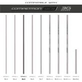 TKS901 3G Sections