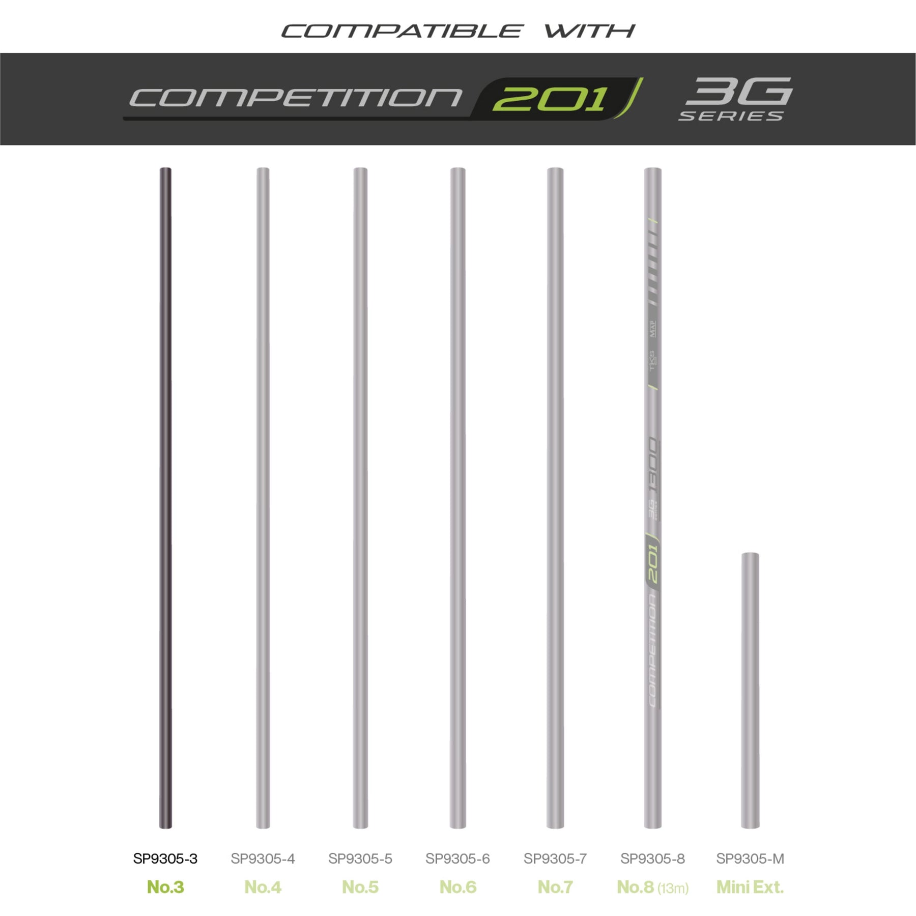 Tks 201 3G Series Number 3 Section