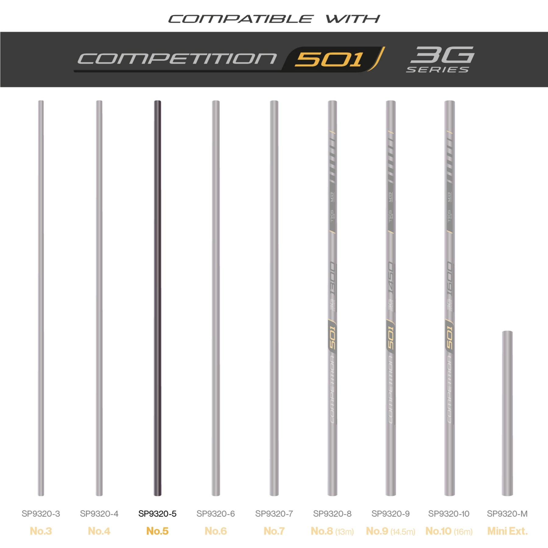 Tks 501 3G Series Number 5 Section